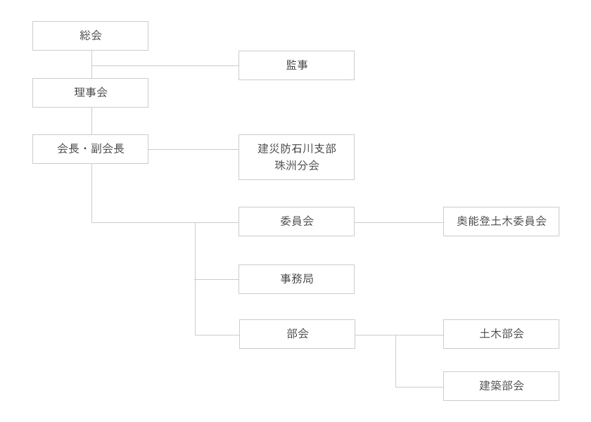 組織図